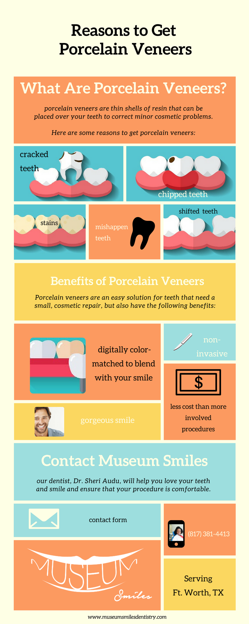 Porcelain Veneers Infographic